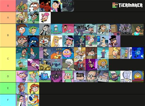 fairly odd parents chin|fairly oddparents character maker.